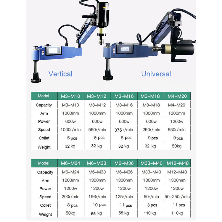 Servo Tapping MachineFactory P - Pipe Threading Machine review and price