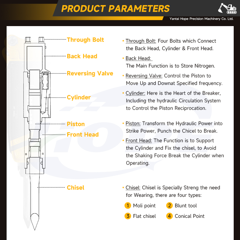 SB05 Side Hydraulic Rock Break - Concrete Breaker Demolition review and price