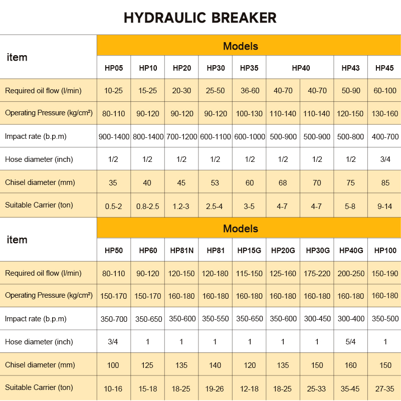 SB05 Side Hydraulic Rock Break - Concrete Breaker Demolition review and price