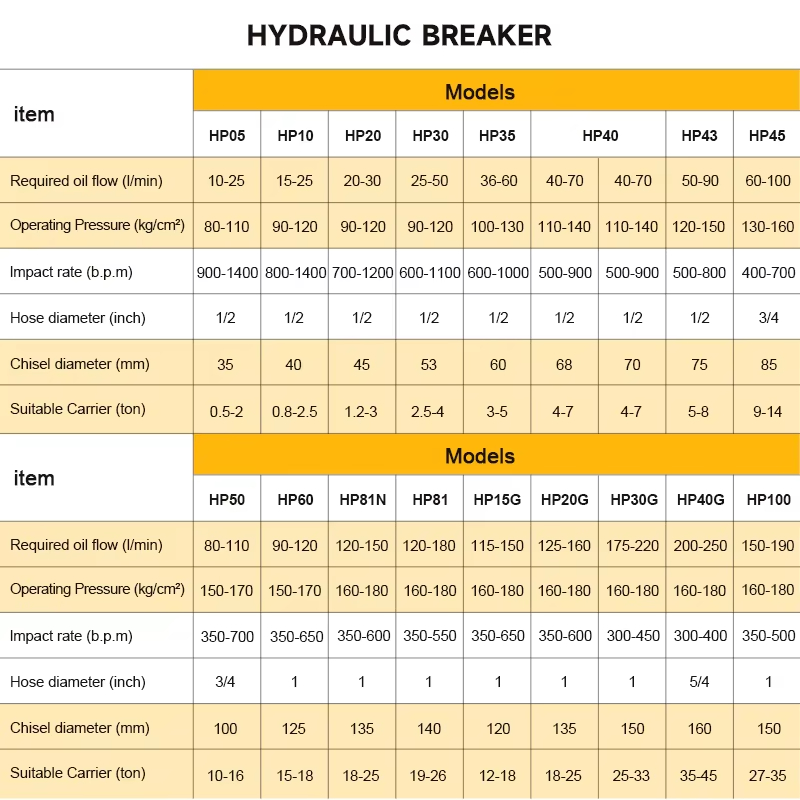 SB40 Backhoe Hydraulic Rock Br - Concrete Breaker Demolition review and price
