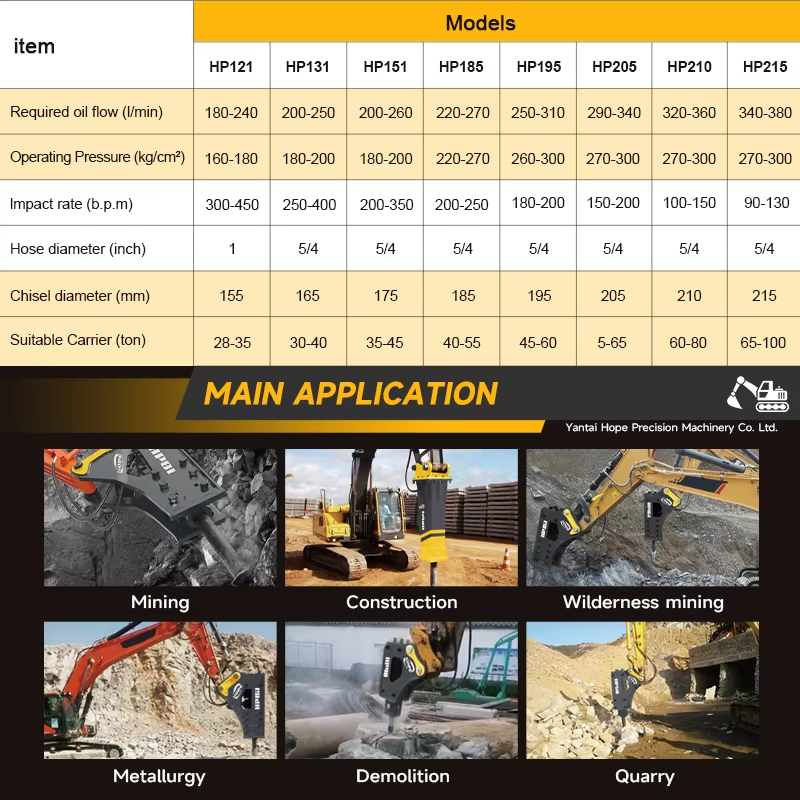 SB40 Backhoe Hydraulic Rock Br - Concrete Breaker Demolition review and price